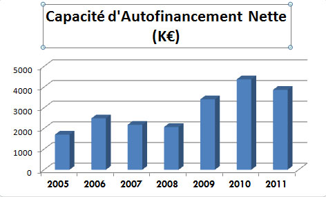 autofinancement
