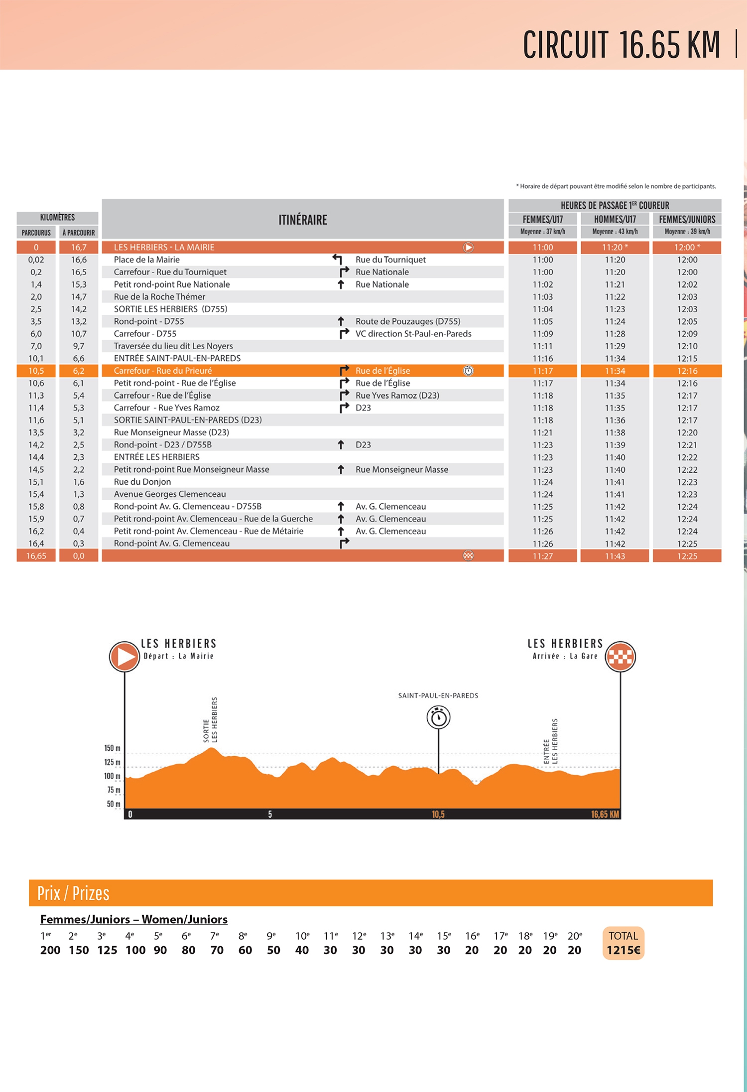 circuit 16,5 km