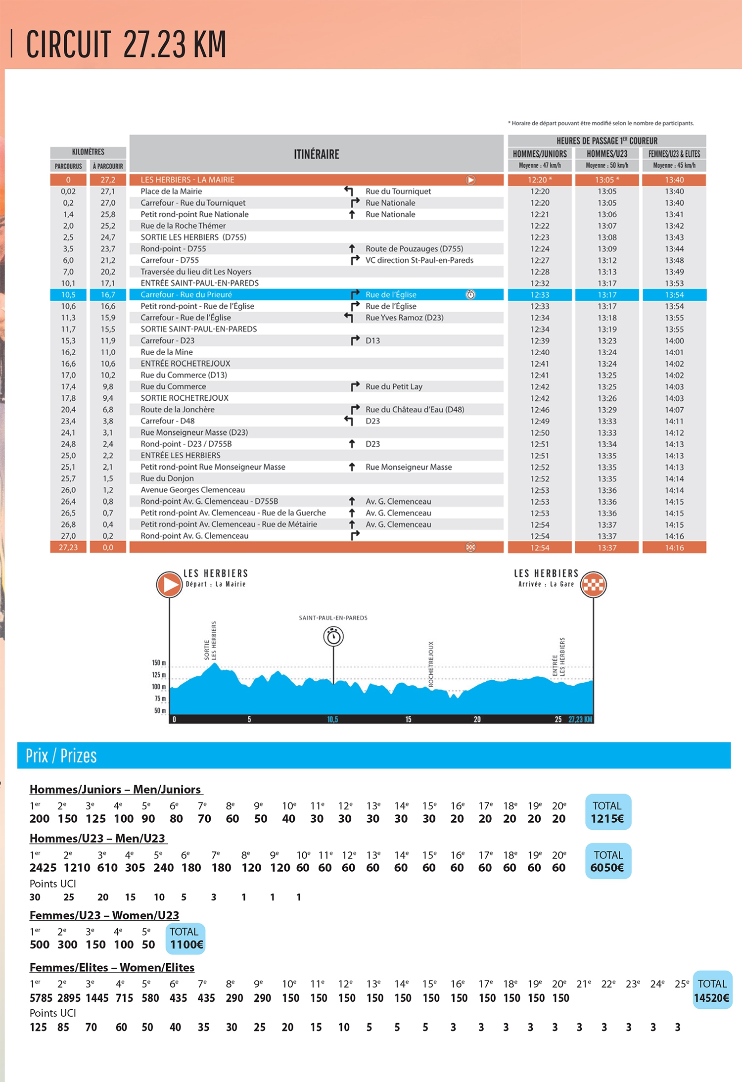 circuit 27 km