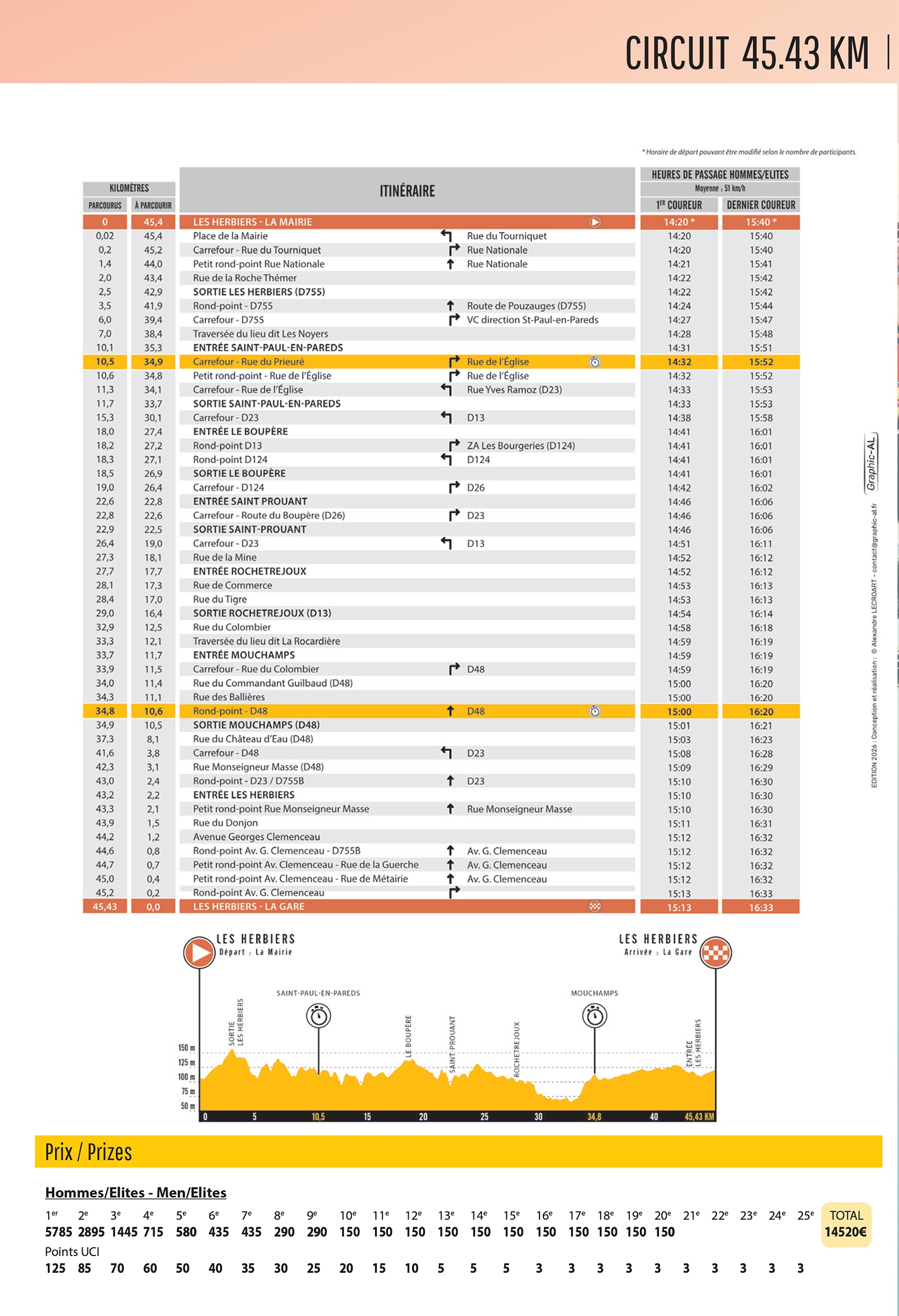 circuit 45 km