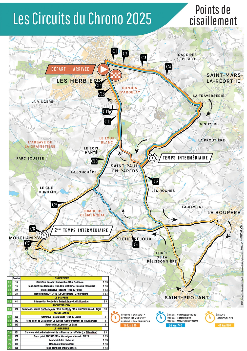 circuit-chrono cisaillement copie