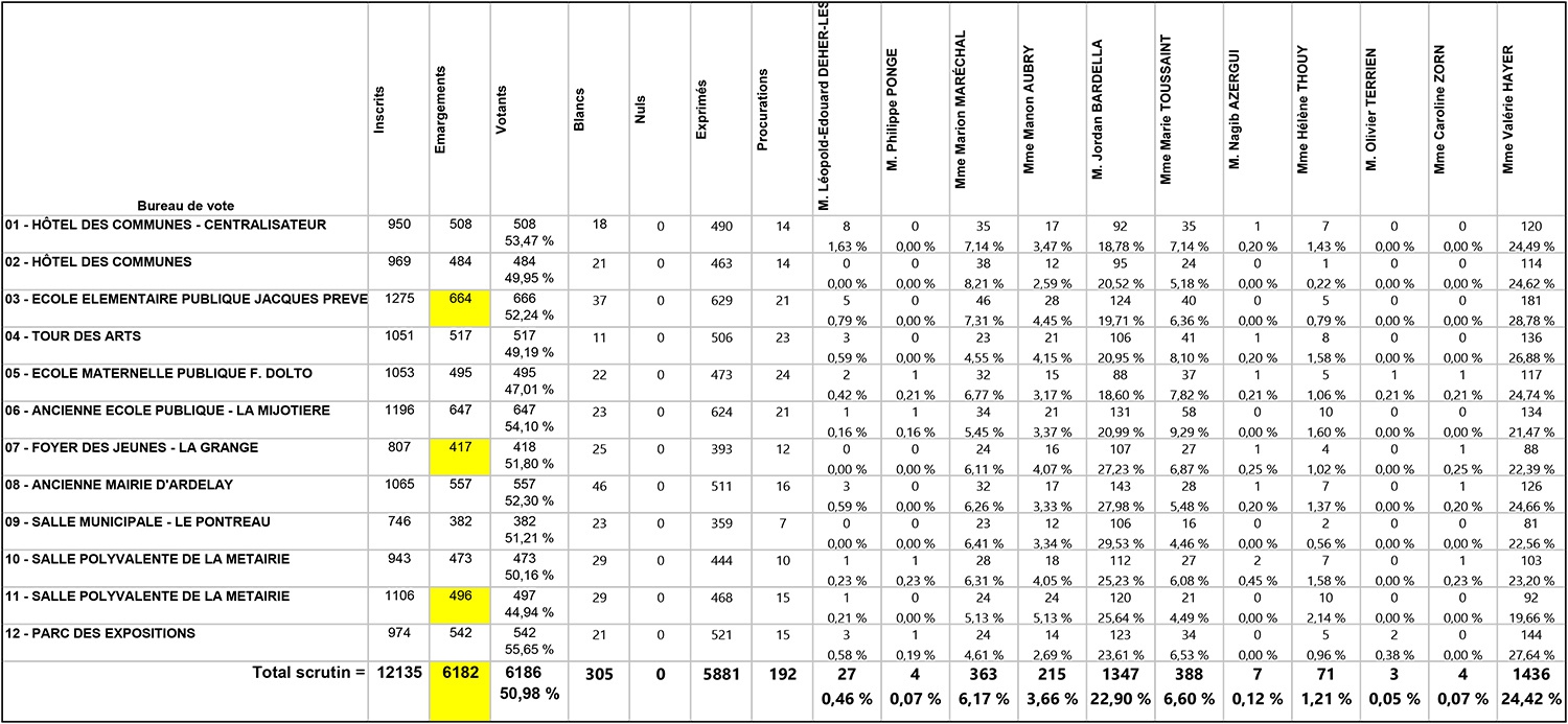 Élections Européennes - Résultatsokok-1