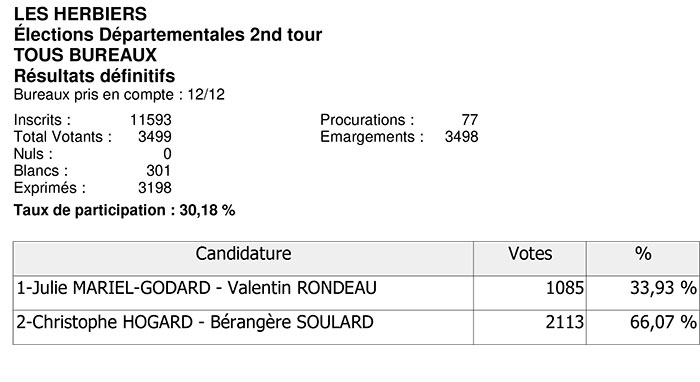 Élections-Départementales-2nd-tour---TOUS-BUREAUX