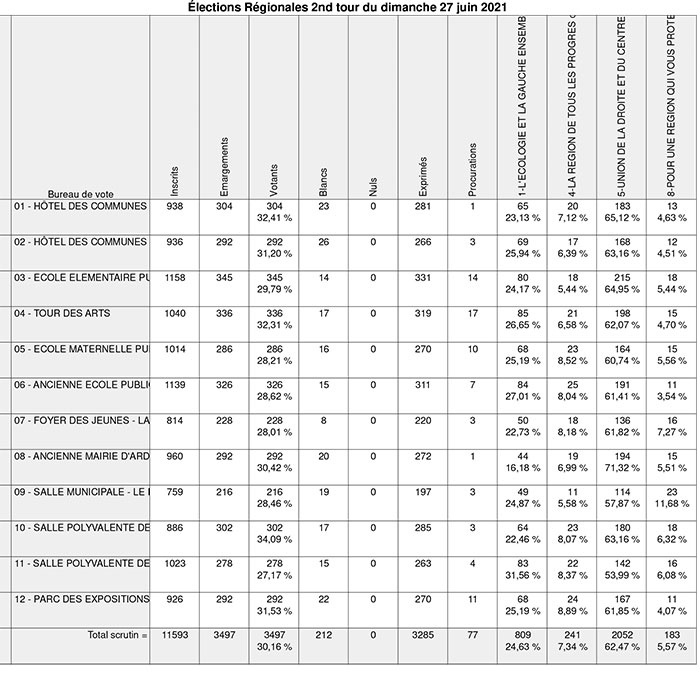 REG-%Tableau-de-résultats---Tous-les-bureaux